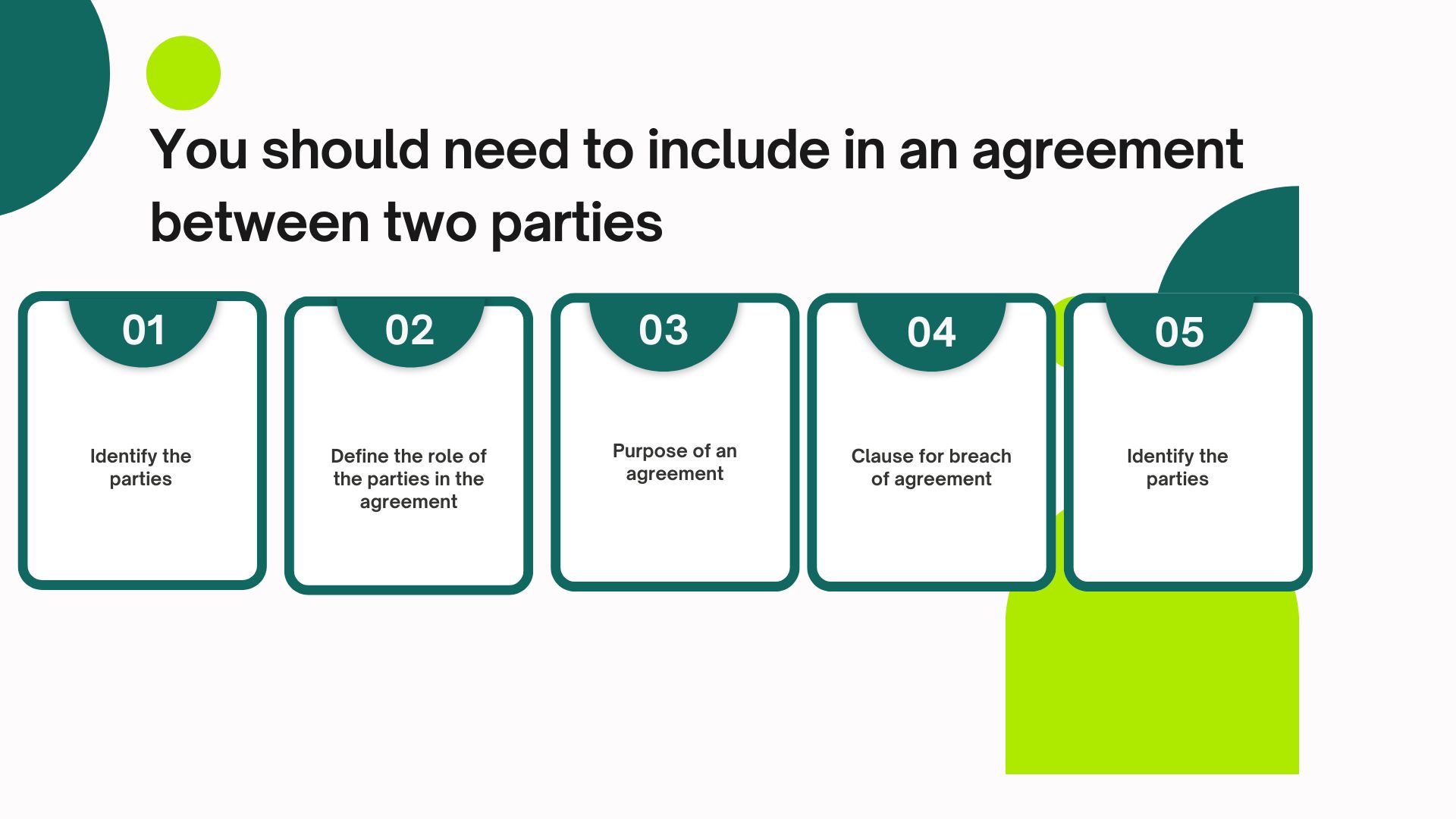 You should need to include in an agreement between two parties